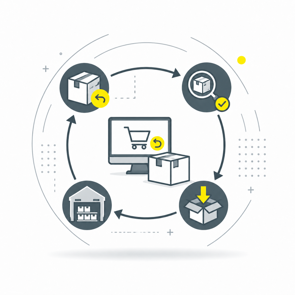 obsługa zwrotów e-commerce